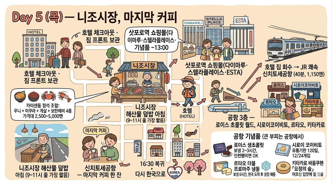 Day 5 일러스트 — 니조시장, 마지막 커피